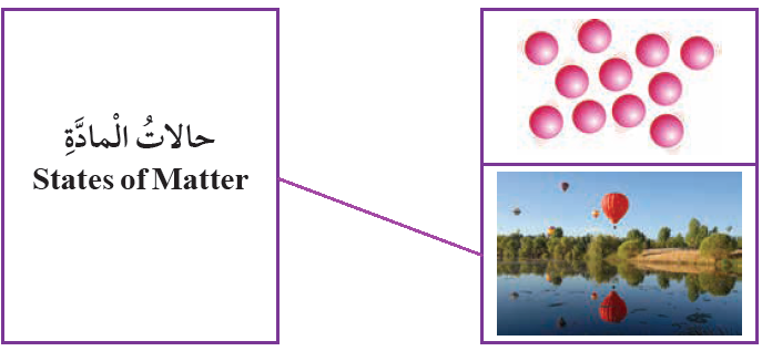 حالات المادة حالات المادة